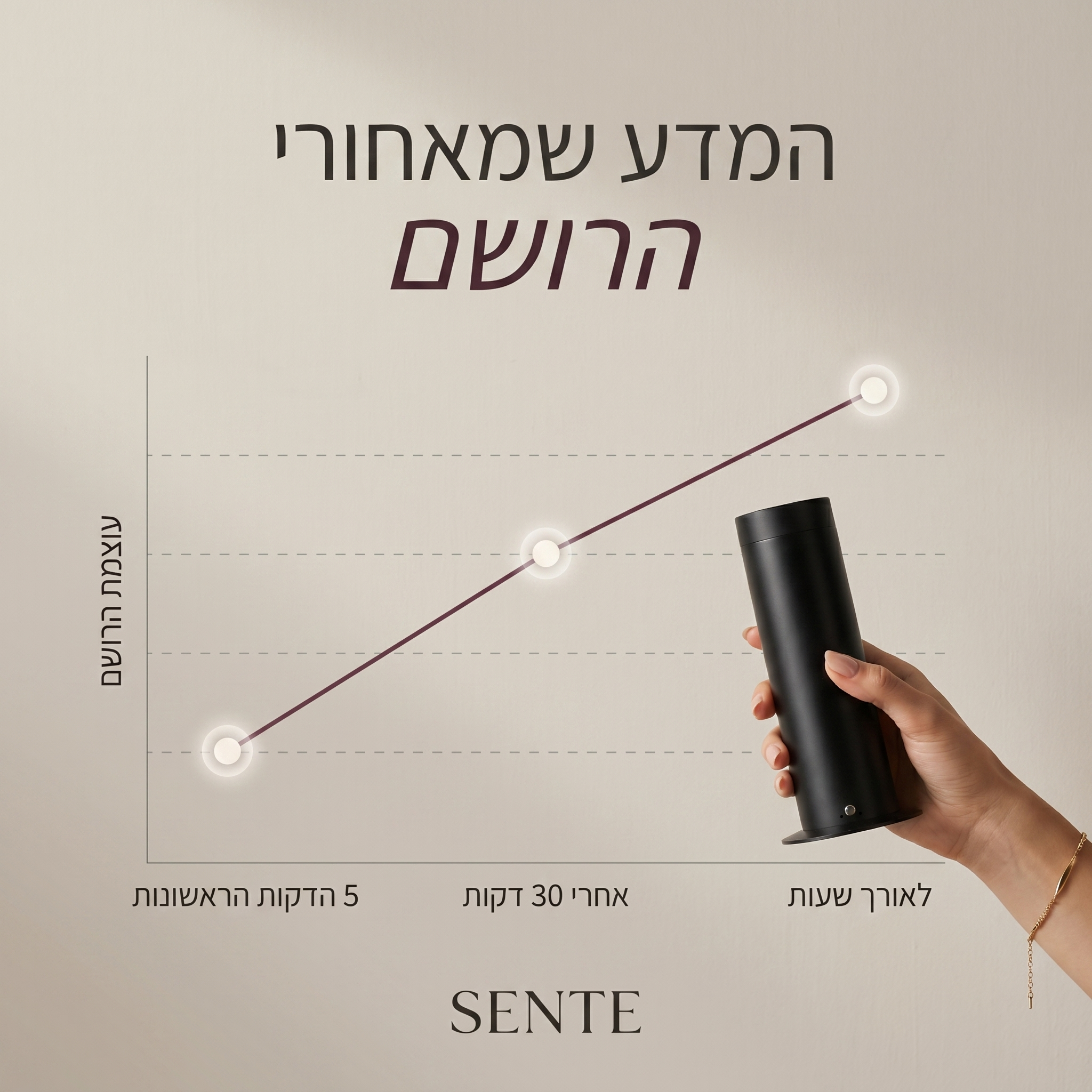 מפיץ ריח חכם - ™SENTÈ PRO