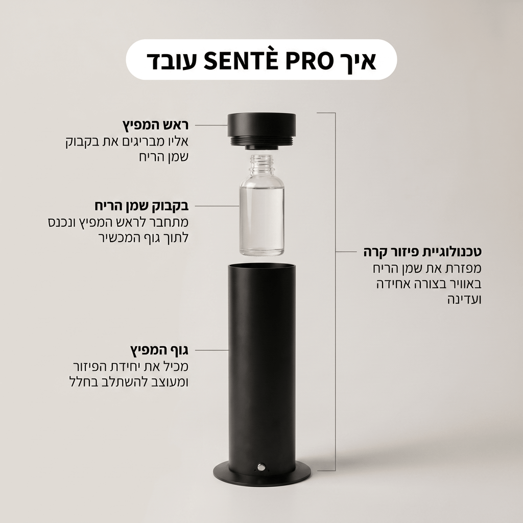מפיץ ריח חכם - ™SENTÈ PRO - sente
