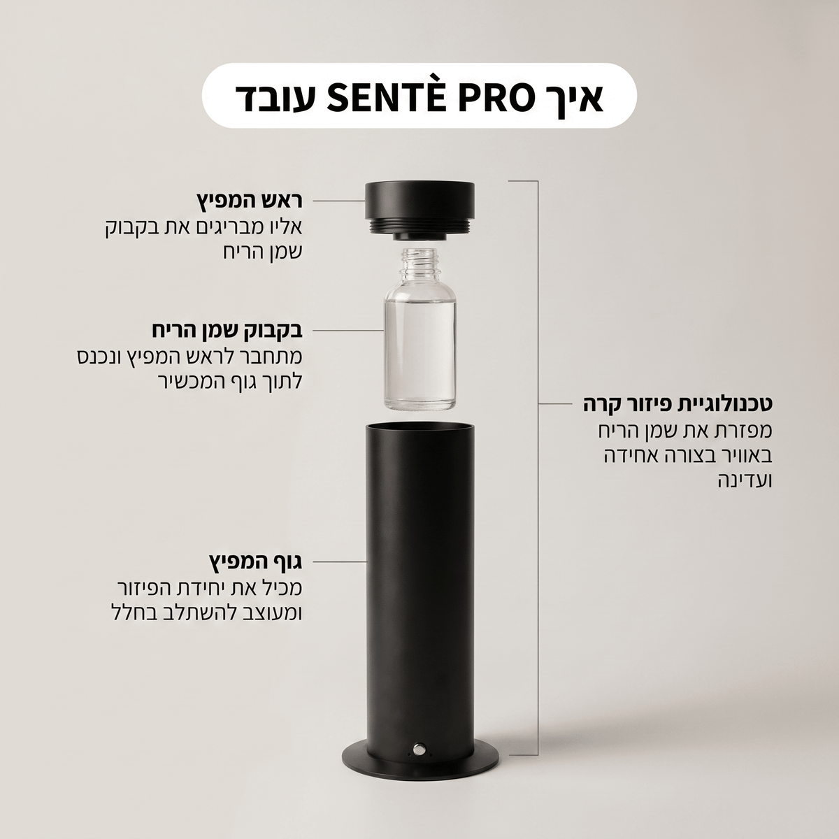 מפיץ ריח חכם - ™SENTÈ PRO - sente
