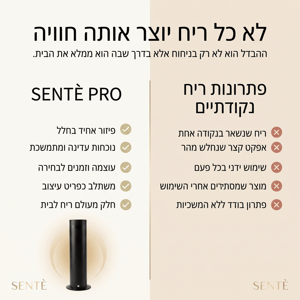 מפיץ ריח חכם - ™SENTÈ PRO - sente